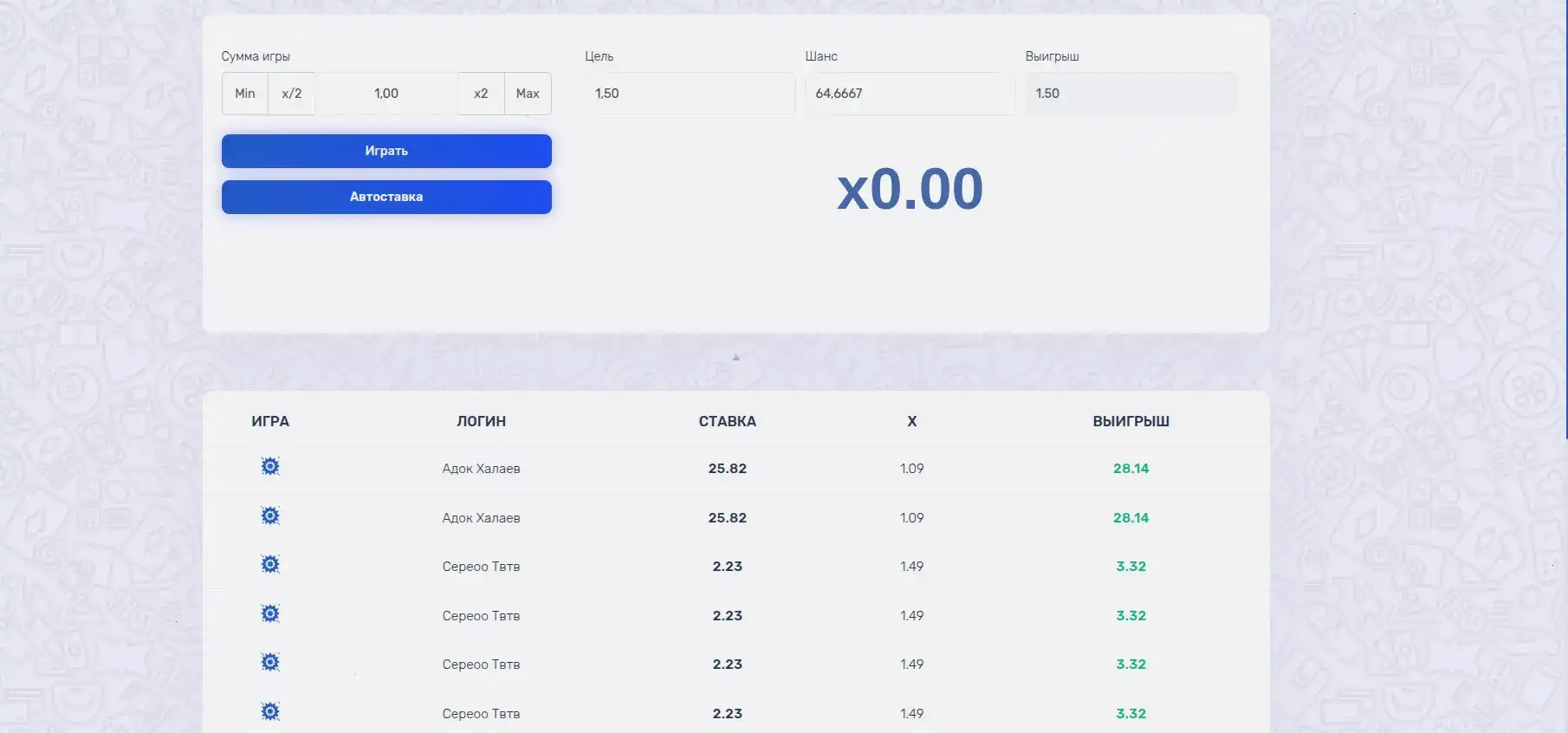 Fenix casino мобильное приложение